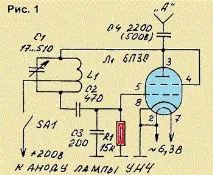 Легендарна ШАРМАНКА - РадіобукА шарманка