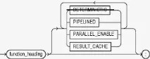 Life in Oracle Oracle Database 12c PL database