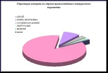 Маркетингове дослідження, Контент-платформа дослідження
