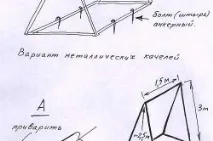 направи