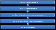 МЕТОДИКА ВИявлення КАДРОВИХ РИЗИКІВ У ПРОЦЕСІ ВІДБОРУ ПЕРСОНАЛУ ризиків