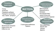 зняти