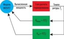 МОДЕЛЮВАННЯ У ТЕПЛОВИХ РОЗРАХУНКАХ моделі