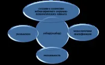 МЕТОДИКА ВИявлення КАДРОВИХ РИЗИКІВ У ПРОЦЕСІ ВІДБОРУ ПЕРСОНАЛУ кадрових