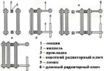 Модернізовані чавунні радіатори у стилі ретро ціна та виробники модернізовані