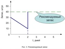 модел