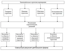 подходи