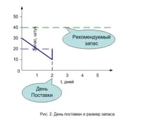 продължете