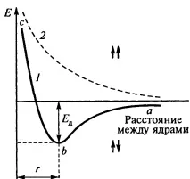 Метод валентних зв’язків метод