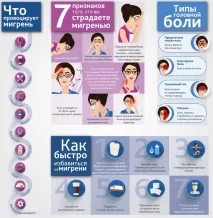 лікування
