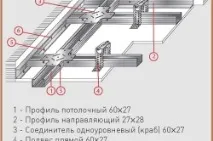 Монтаж стелі з гіпсокартону та особливості застосування стелі