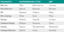 Напрями для сну буде