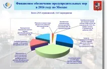 Починаємо приймати заявки на фінансування фінансування