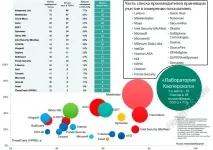 Надійний та безкоштовний антивірус від - Лабораторії Касперського - Інформаційно-технічний щоденник антивірус
