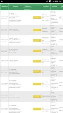 На машину накладено обмеження (4шт) заборон! можна відновити птс, стс які втрачені можна