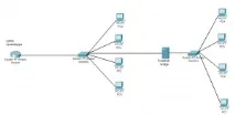 Налаштування Firewall з if_bridge на базі FreeBSD 7 if_bridge