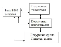 Трохи про теорію влади та впровадження в неї паразитів теорію