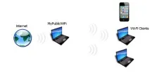 Про безпеку та як роздавати wi-fi без роутера роздавати