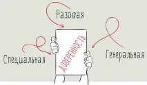 Зразок довіреності від фізичної особи фізичній особі бланк, як і в якій формі написати фізичної