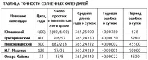календар