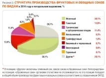 овочевих
