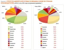 соків