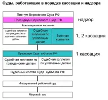 Оскарження рішення суду у цивільній справі порядок дій та зразок скарги на рішення оскарження