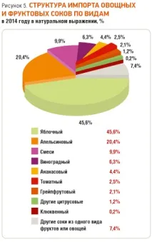 соків