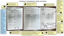 Оформлення копії протоколу ДВК протоколу