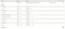 Особливості відображення полів у Drupal 7 та їх налаштування, Vaden Pro відображення