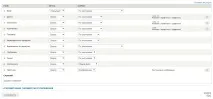Особливості відображення полів у Drupal 7 та їх налаштування, Vaden Pro полів