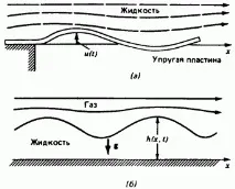 Поанкаре