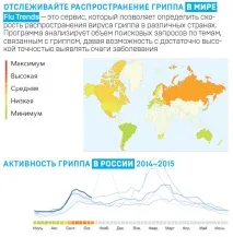 Від революцій до розлучень, Кіт Шредінгера революцій