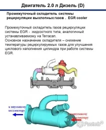 Охолоджувач ЄДР (EGR) системи