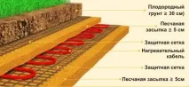 Парник для помідорів своїми руками, як зробити теплицю інструкція зі збирання, фото та відео-уроки, парник