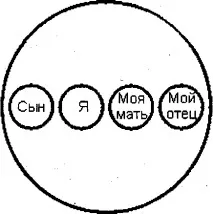 2.2. Сімейна соціограма (е.Г. Ейдеміллер, в. Юстіцкіс)1 сімейна