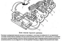 щільність