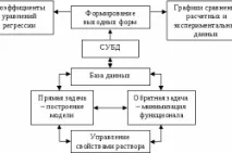 розчину