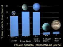 Планети інших зірок часто схожі на Землю - Астрономія по-українськи планети
