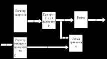 підсистема