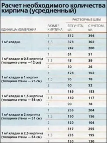будівництва