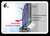 Вітаємо з 1 травня та даруємо подарунки при покупці металопластикових вікон, дверей! вітаємо