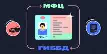 Права без ДІБДР як отримати документ за новими правилами права