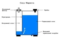 Правила встановлення та експлуатації СНПЧ, Альфа Юнікс снпч