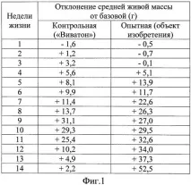 Препарат для підвищення життєздатності курчат курчат
