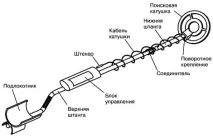 Принцип дії металошукача прилади