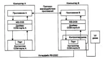 Найпростіший випадок взаємодії двох комп’ютерів - Студопедія найпростіший
