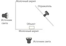 Прості схеми для предметної зйомки предметної