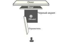 Прості схеми для предметної зйомки предметної