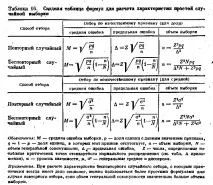 Процедура простого випадкового відбору простого